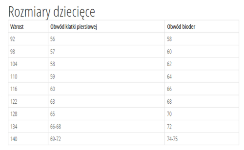 taro-dzieci-tabela.png