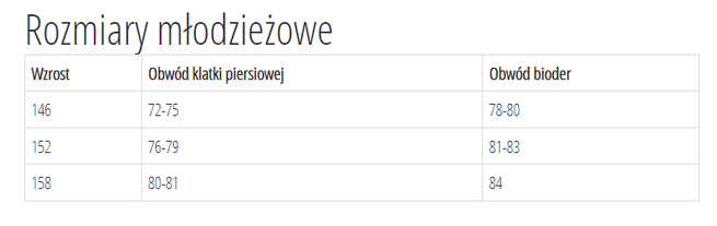 taro-mlodziez-tabela.png